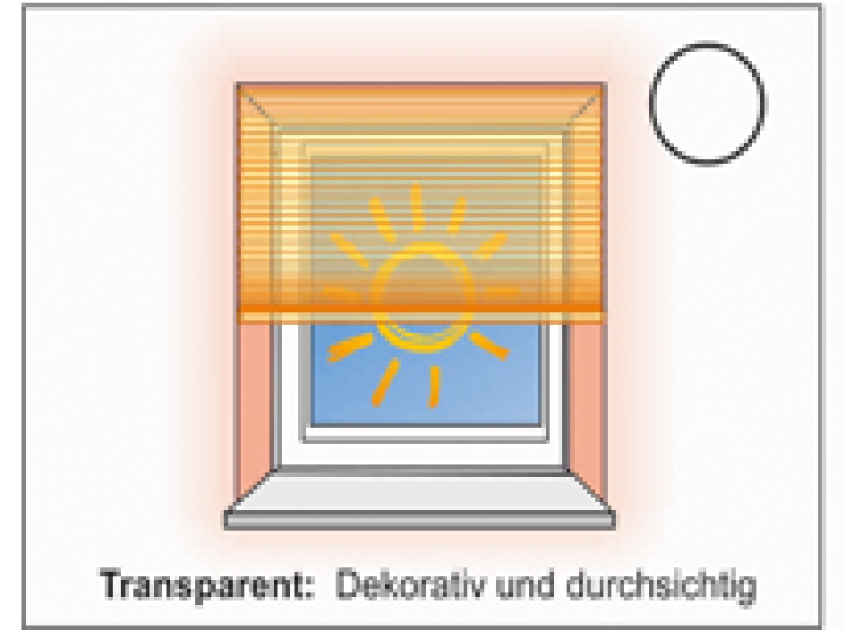 Plissee Hitzeschutz transparent